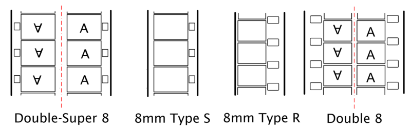 File:8mm Formats.png
