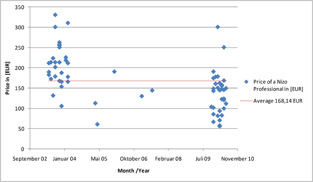 Price Diagram - click to enlarge