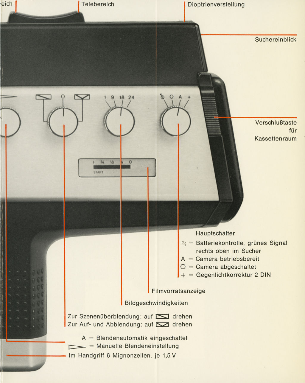 Agfa Movexoom 4000 Synchrosound DE Kurzanleitung 39B.jpg